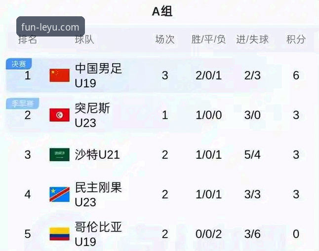 乐鱼体育和老品牌比较手机版 土伦杯U19国足1-0哥伦比亚,乐鱼体育平台体验赛事详解